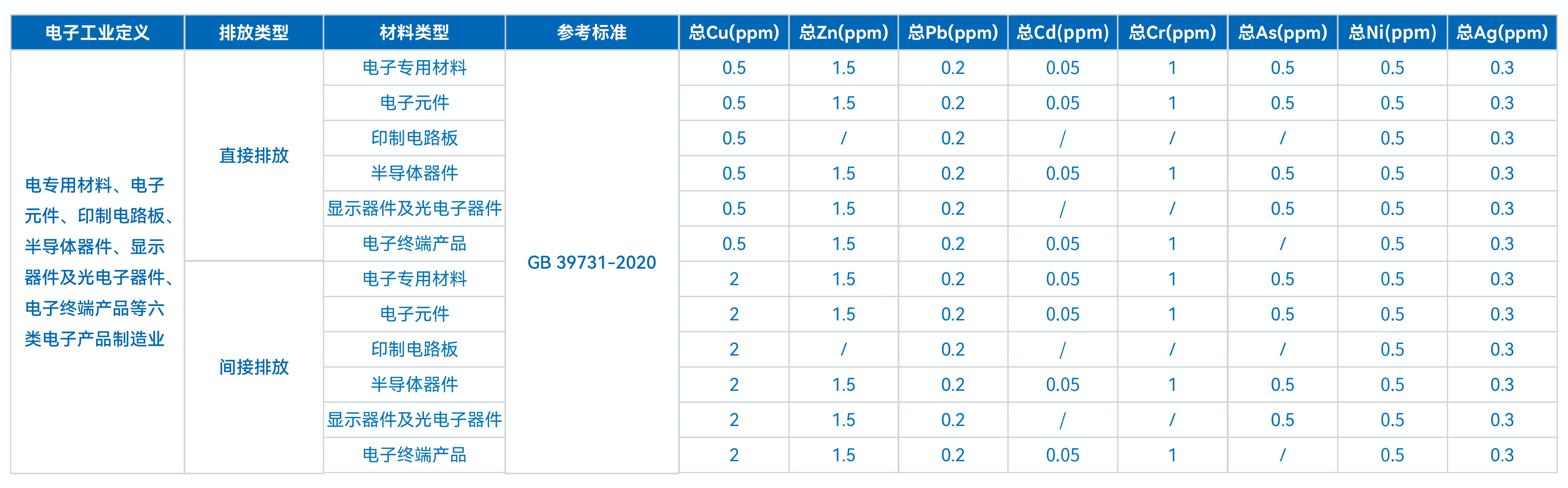 TXRF技术在工业废水重金属成分分析中的应用探索(图3)